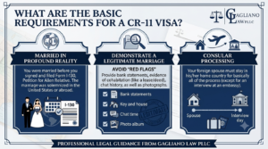 What Is a K-1 Visa