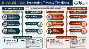 What Is a K-1 Visa