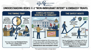 E-2 Visa to Green Card