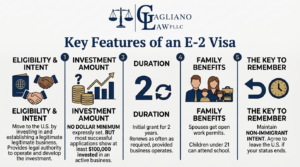 E-2 Visa to Green Card